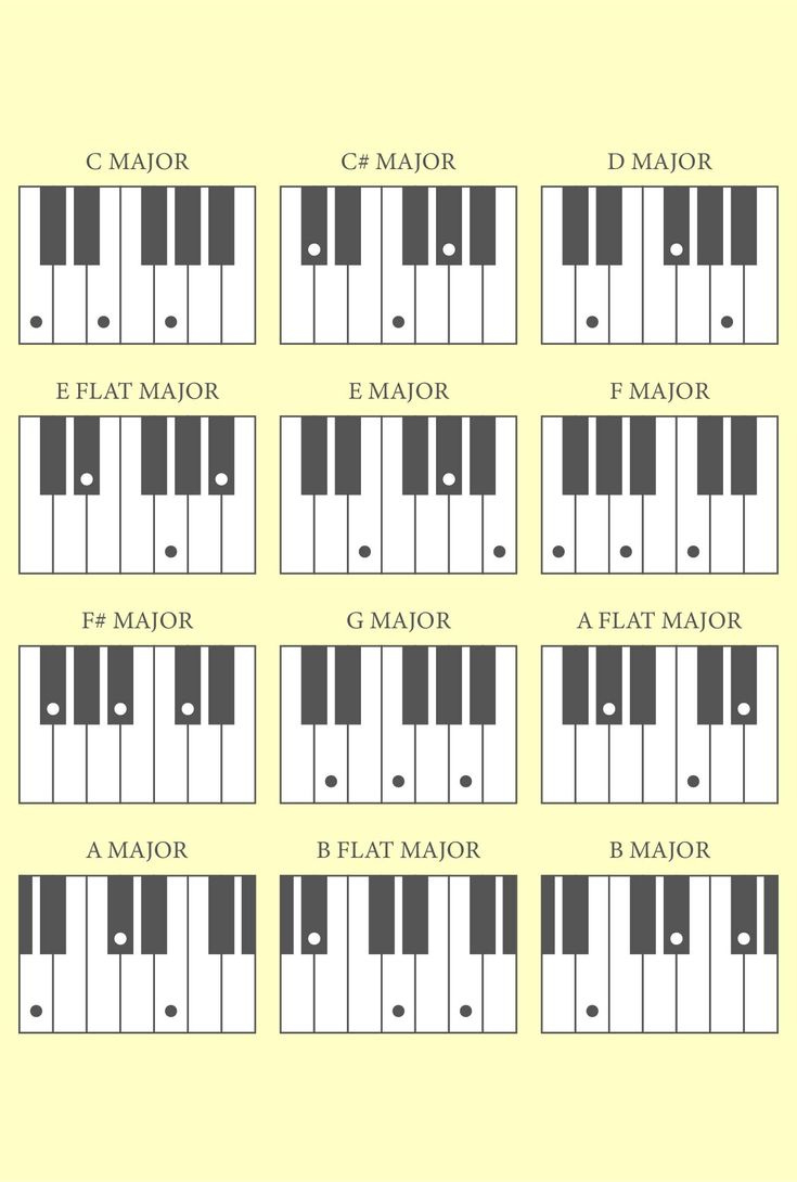 Piano Notes - 10 Free Pdf Printables | Printablee intended for Free Printable Keyboard Notes