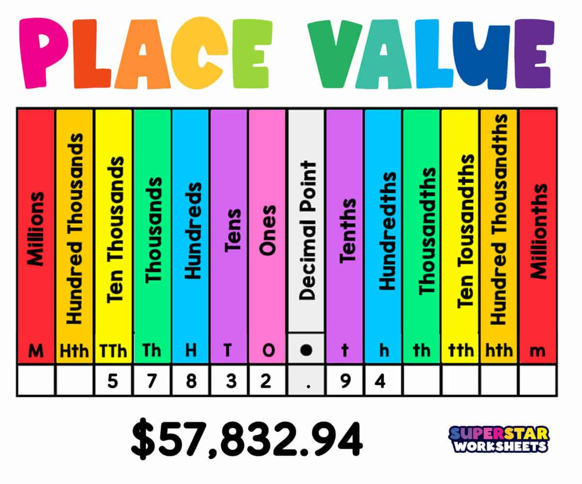 Place Value - Superstar Worksheets in Place Value Chart Free Printable