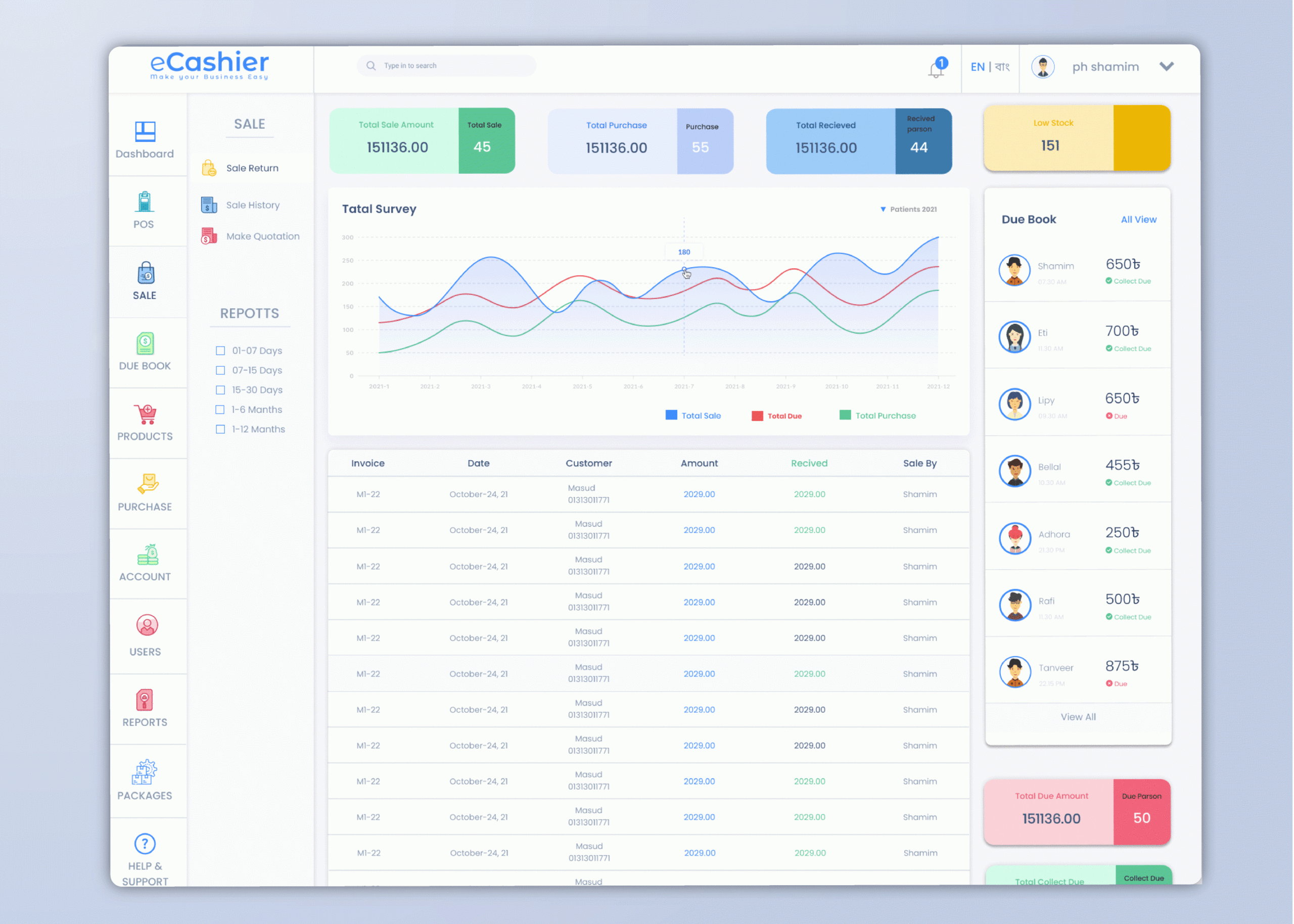 Point Of Sale (Pos) Dashboardph Shamim On Dribbble regarding Point of Sale System Templates Free