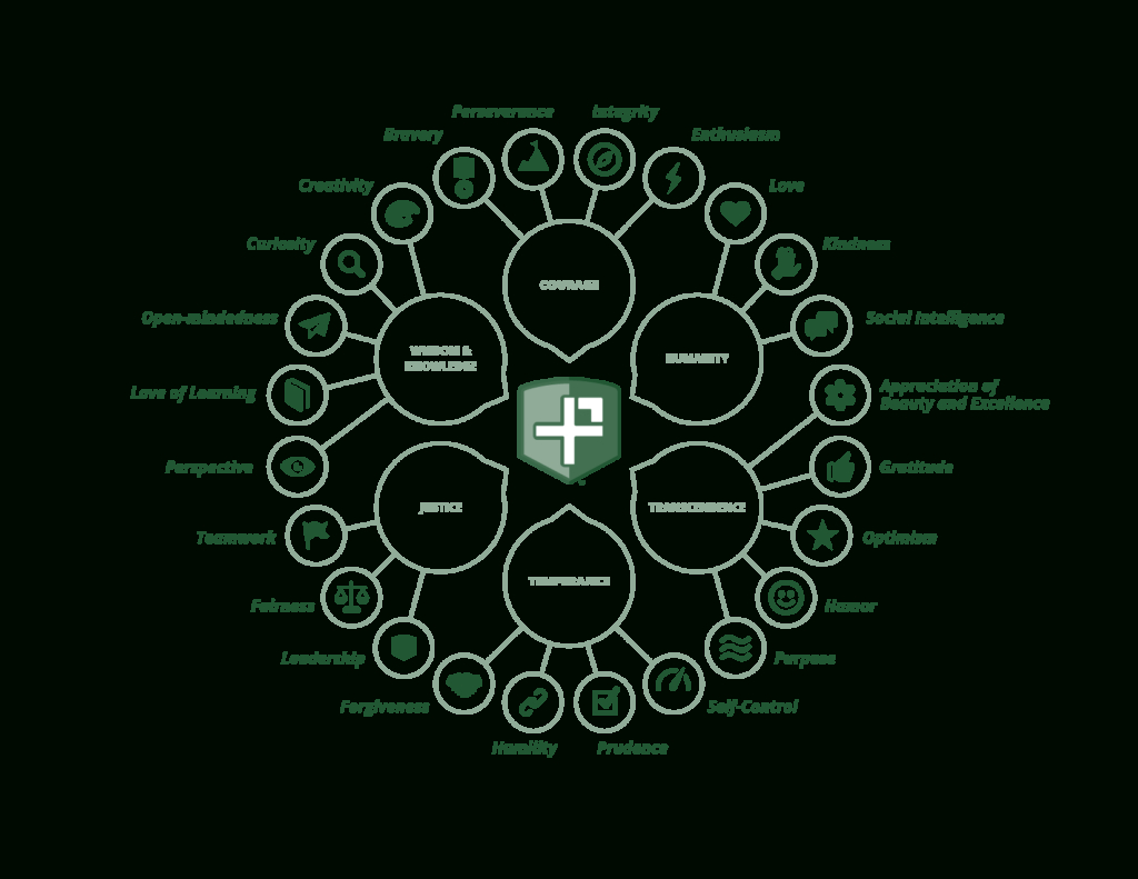 Positive Psychology'S Character Strengths | The Positivity Project within Free Character Strength Cards Printable