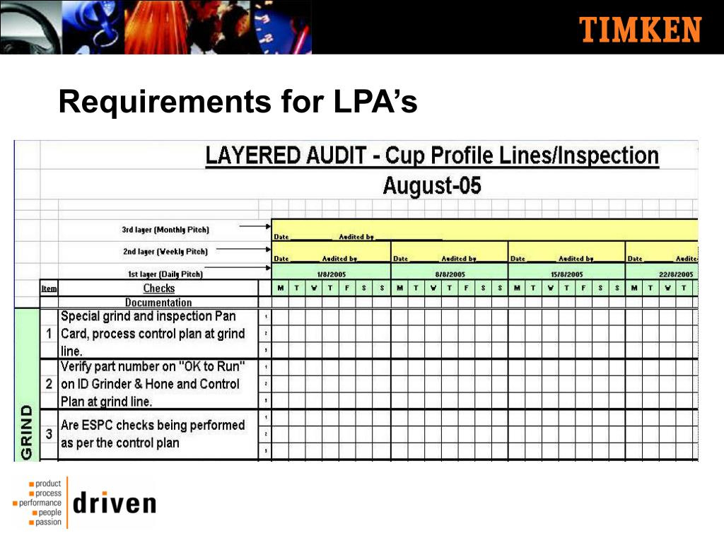 Ppt - Layered Process Audits Powerpoint Presentation, Free intended for Free Layered Process Audit Template