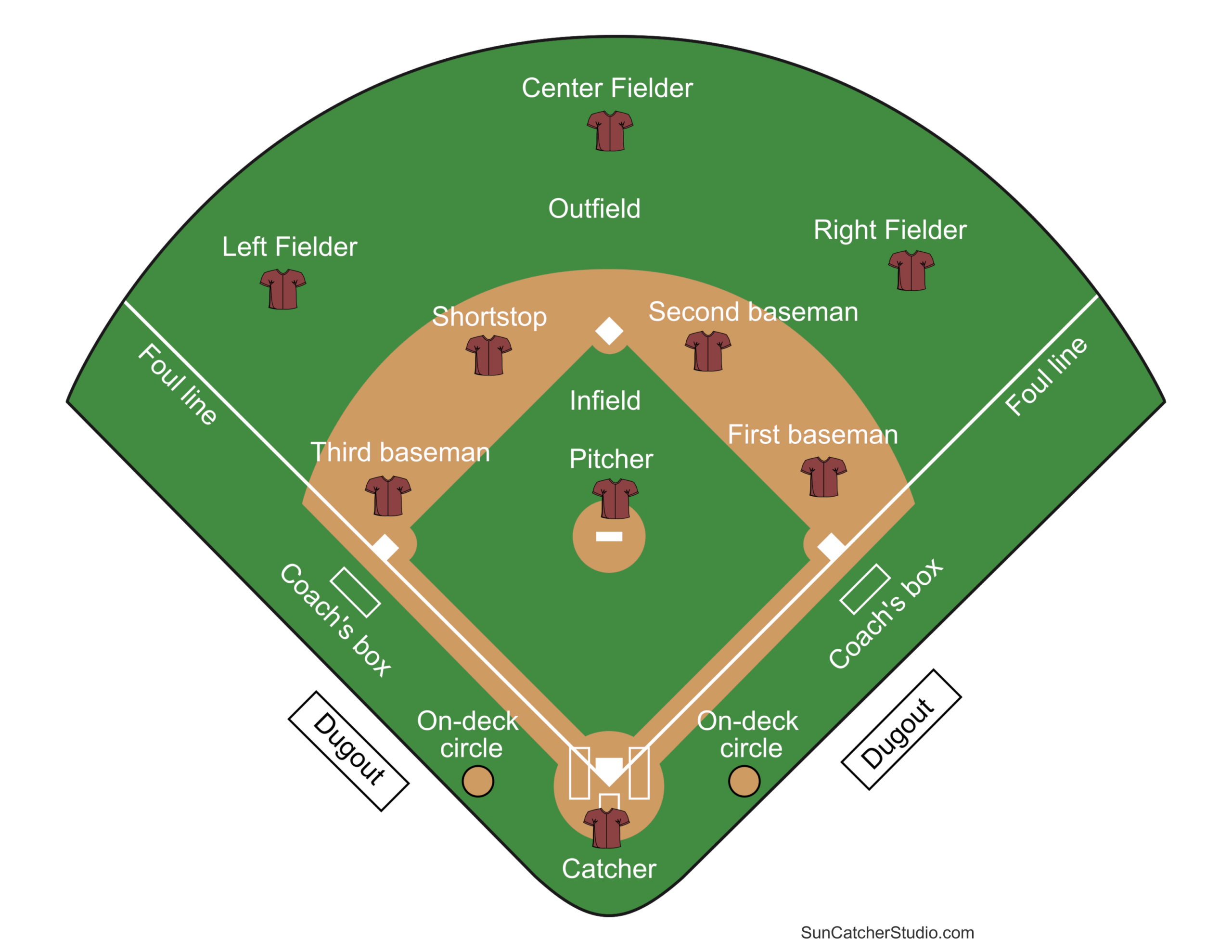 Printable Baseball Field Diagram (Softball Diamond) Templates intended for Free Printable Baseball Field Diagram