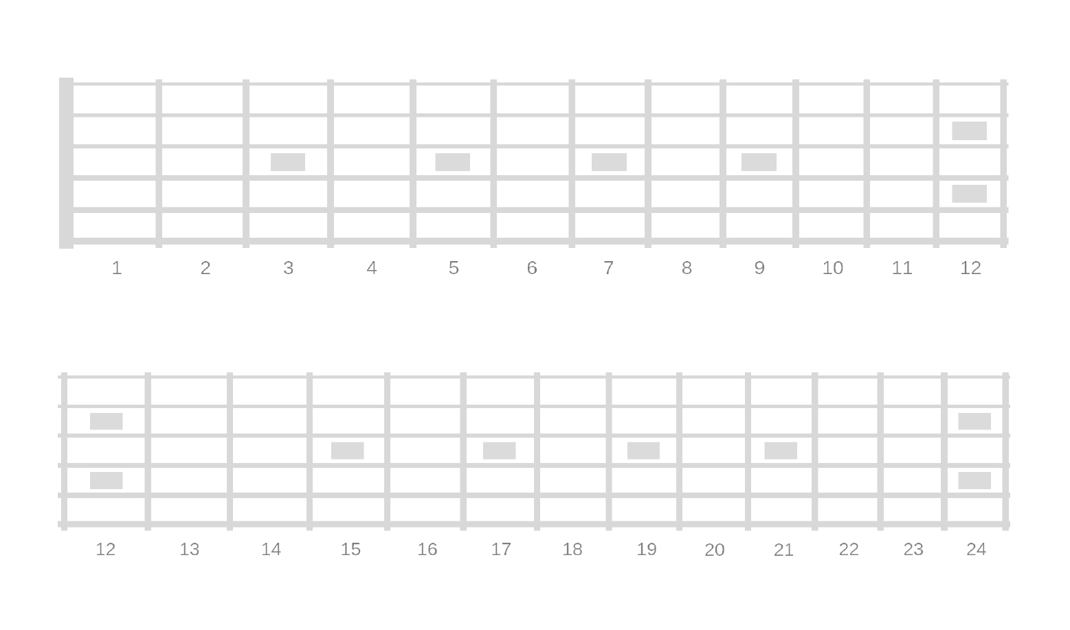 Printable Blank Fretboard Diagrams - Right And Left Handed with Free Printable Guitar Fretboard Chart