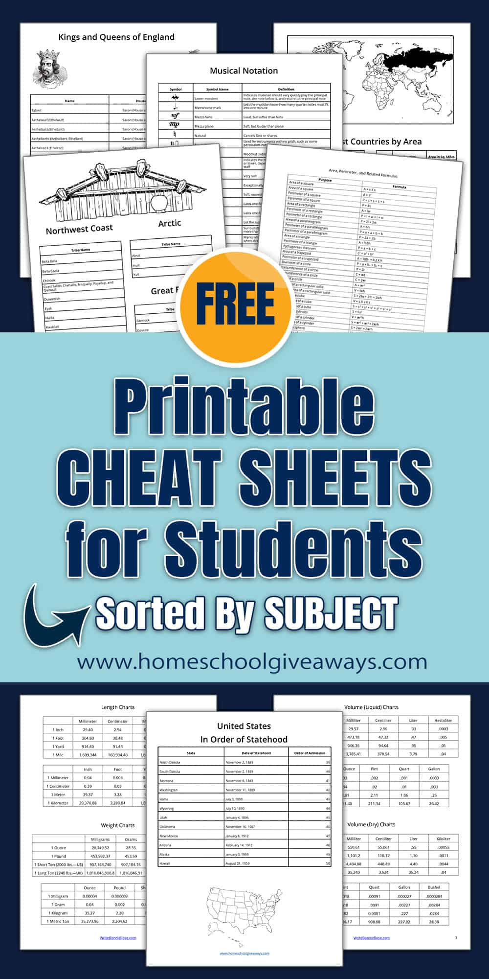 Printable Cheat Sheets For Studentstopic within Free Printable Cheat Sheet