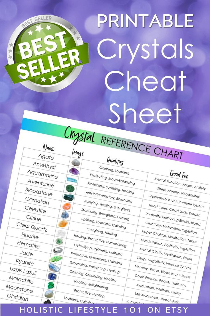 Printable Crystals Cheat Sheet with regard to Free Printable Crystal Meanings