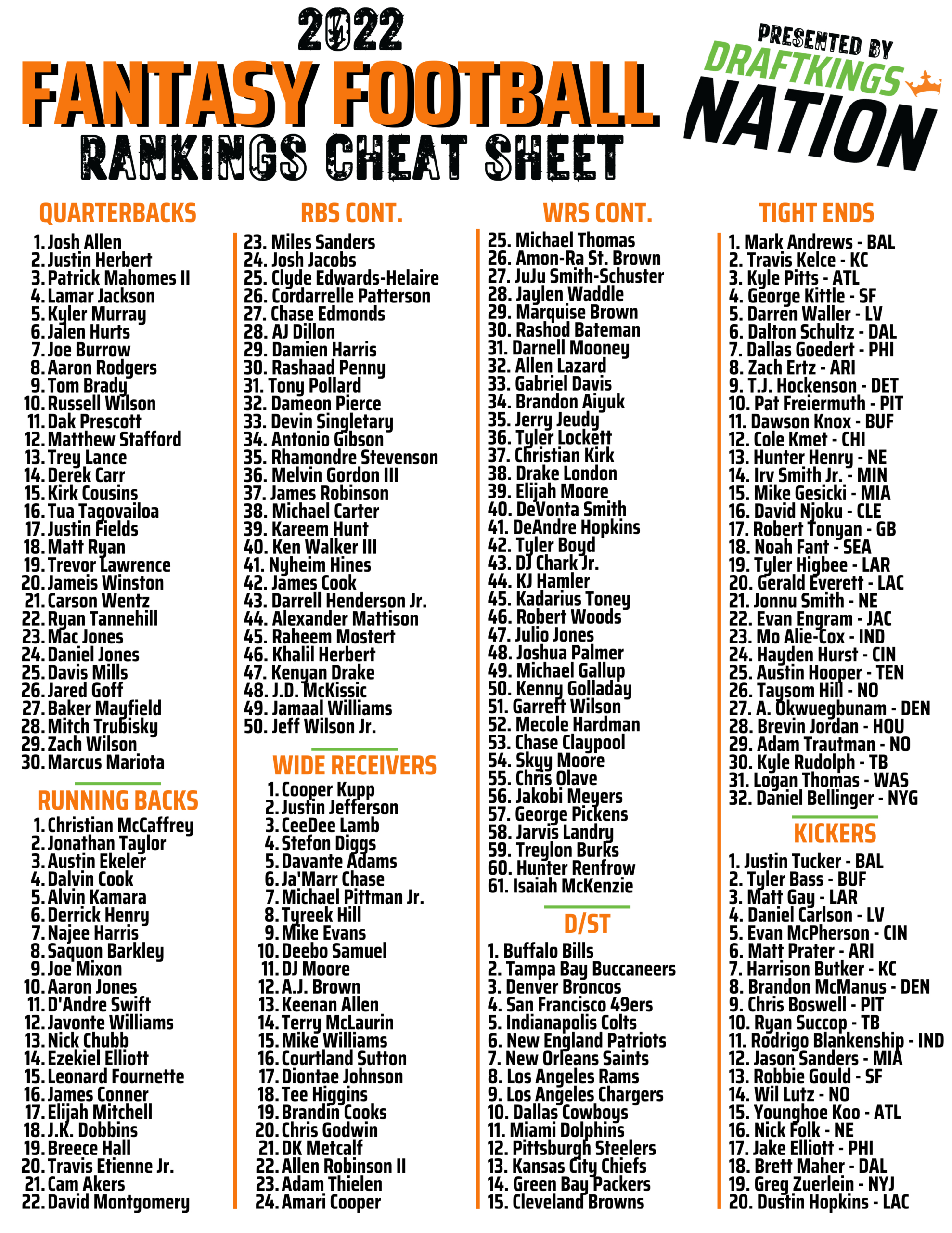 Printable Drafting Cheat Sheet For 2022 Fantasy Football Leagues with Free Printable Fantasy Football Draft Cheat Sheets