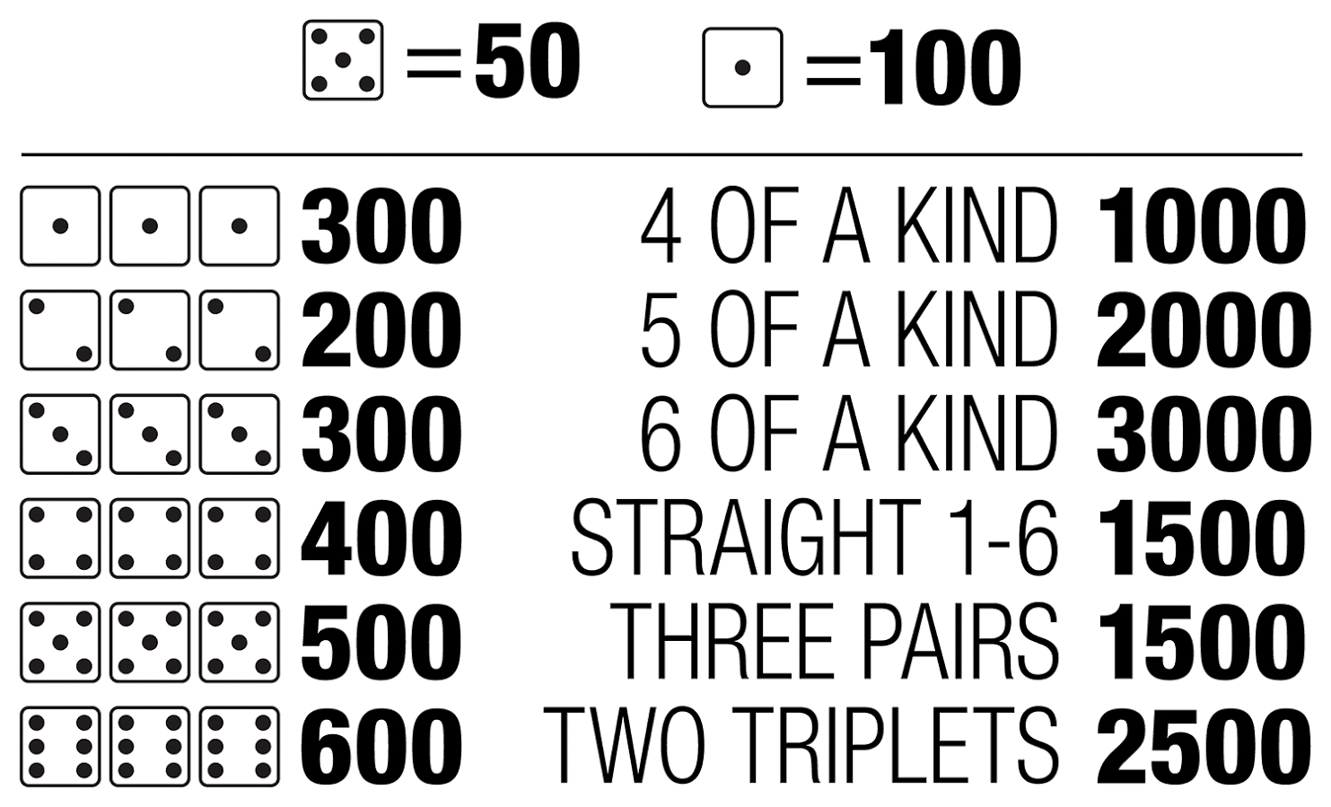 Printable Farkle Rules | Scottdandiniza1983'S Ownd pertaining to Farkle Rules Printable Free