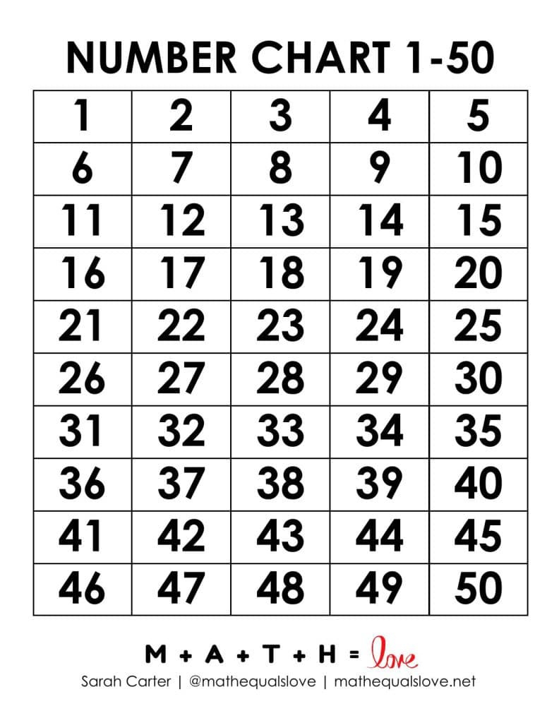 Printable Number Chart 1-50 (Free Pdf Templates) regarding Free Large Printable Numbers 1-50