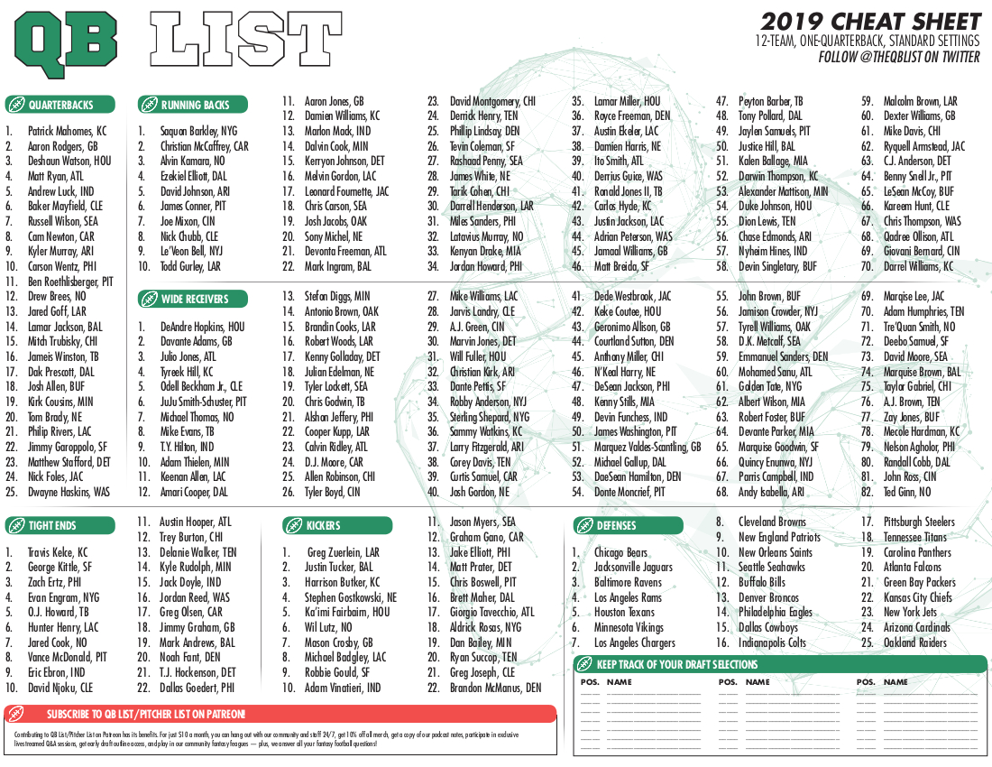 Qb List Fantasy Football Cheat Sheet – Standard Leagues – Qb List intended for Free Nfl Fantasy Football Printable Cheat Sheets