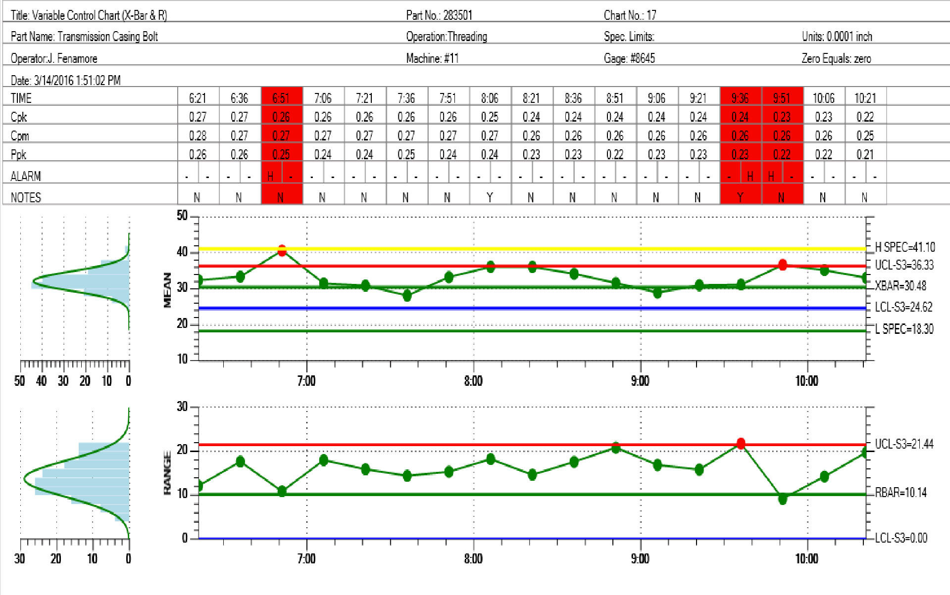 Qcspcchartwpfprodpage - Quinn-Curtis throughout Free Spc Chart Template