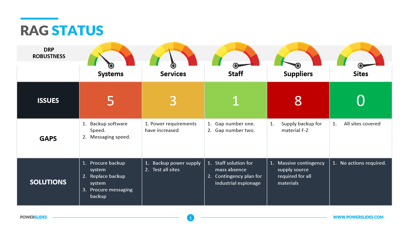 Rag Status Template | Red, Amber, Green Status | Project Slides intended for Rag Status Template Free