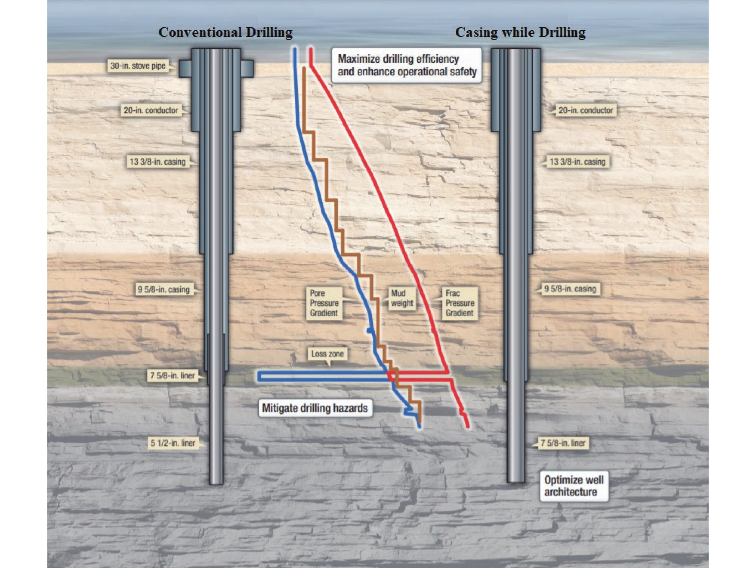 Schematic Diagram Of Wellbore. with regard to Free Wellbore Schematic Template