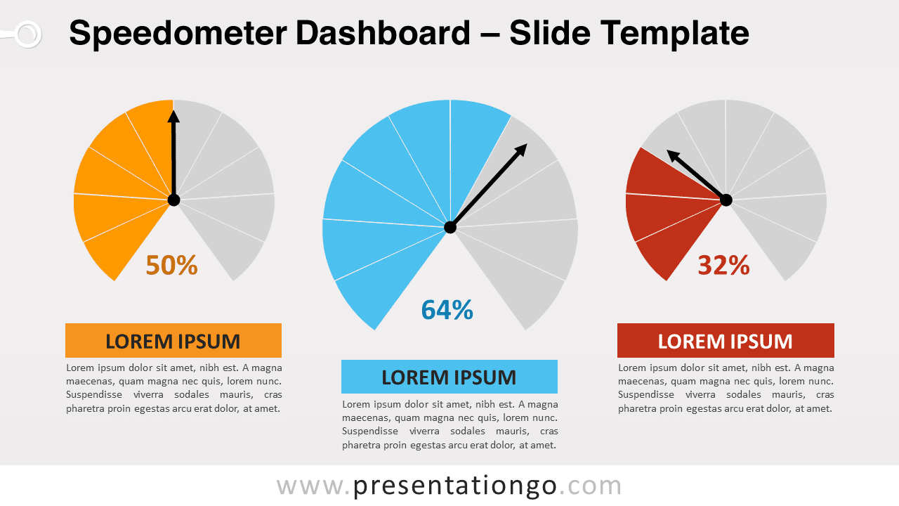 Speedometer Dashboard For Powerpoint And Google Slides for Free Speedometer Dashboard Templates