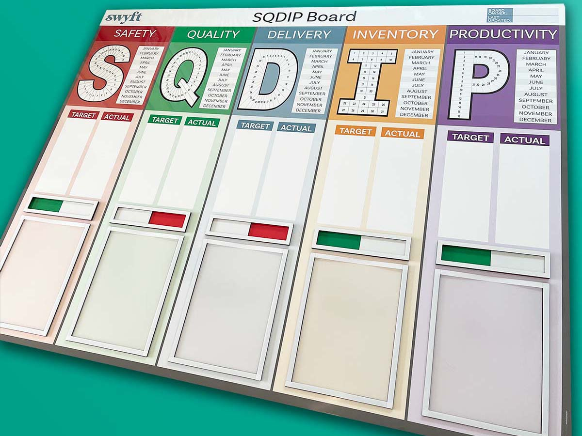Sqdc Boards | My Visual Management in SQDC Template Free