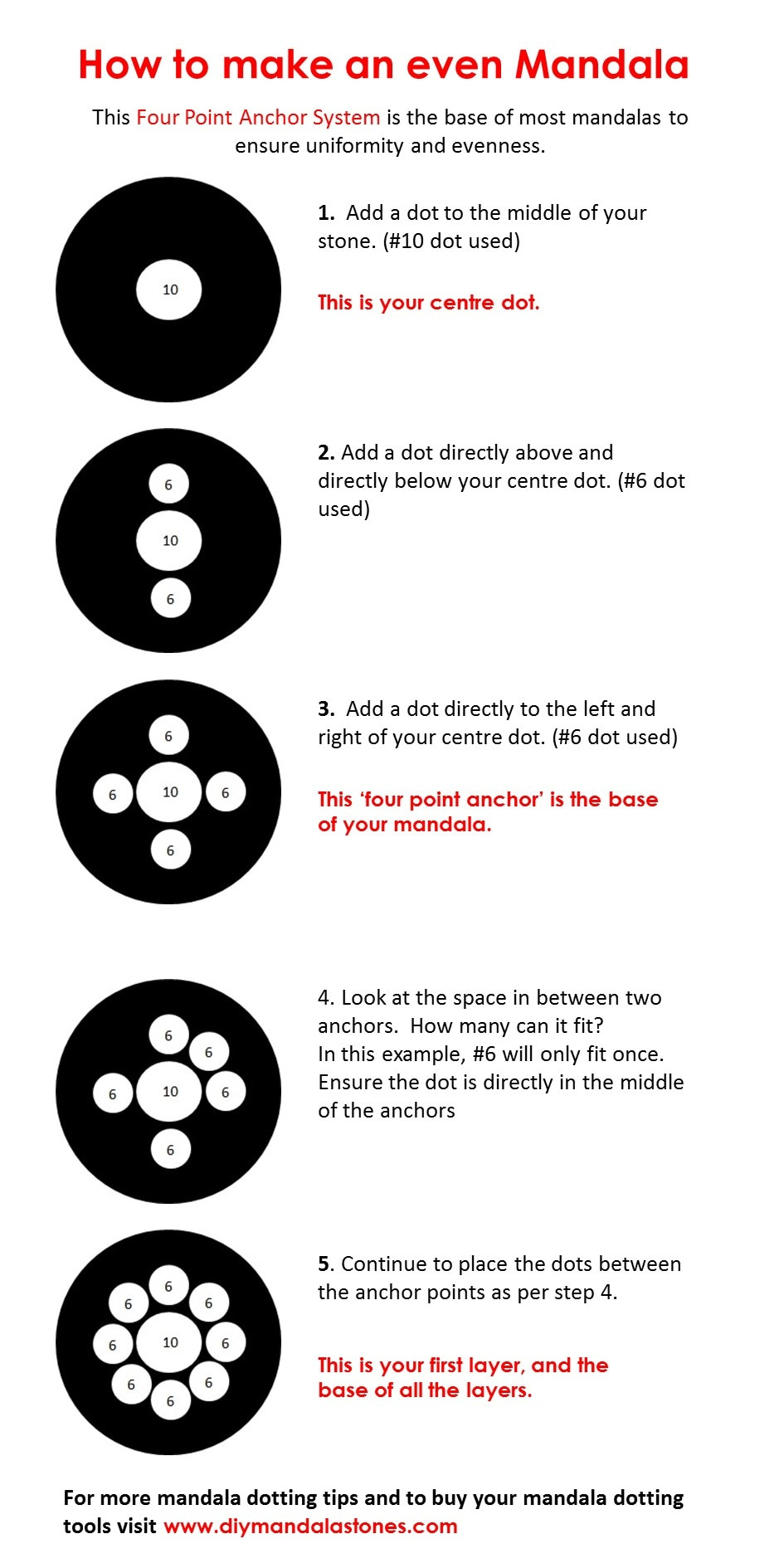 Stepstep Instructions - Diy Mandala Stones with regard to Step By Step Free Printable Dot Mandala Patterns