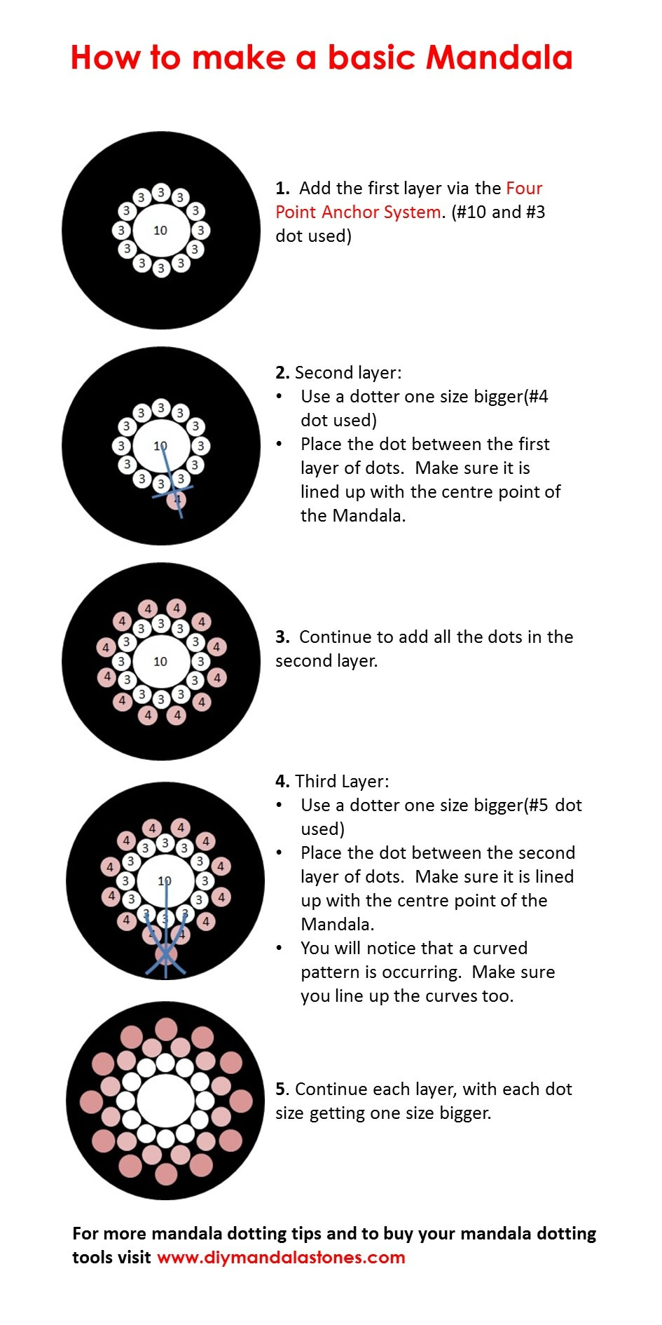 Stepstep Instructions - Diy Mandala Stones with Step By Step Free Printable Dot Mandala Patterns