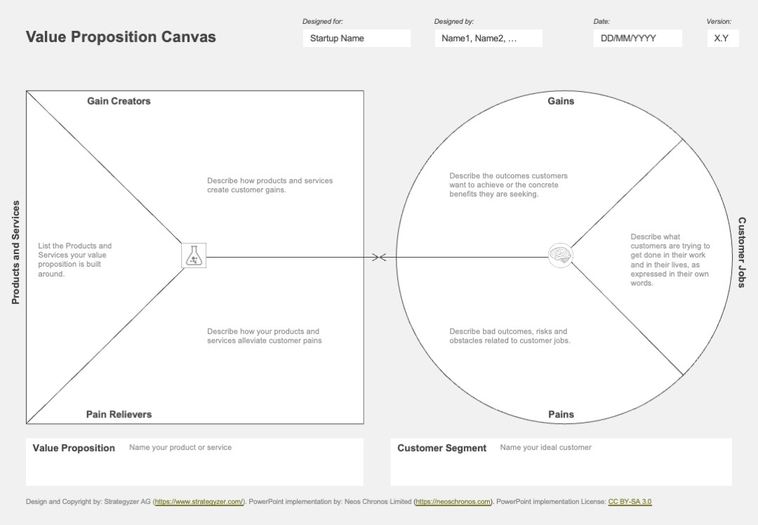 Strategyzer Value Proposition Canvas Template In Word (Doc) - Neos with Value Proposition Canvas Word Template Free Download
