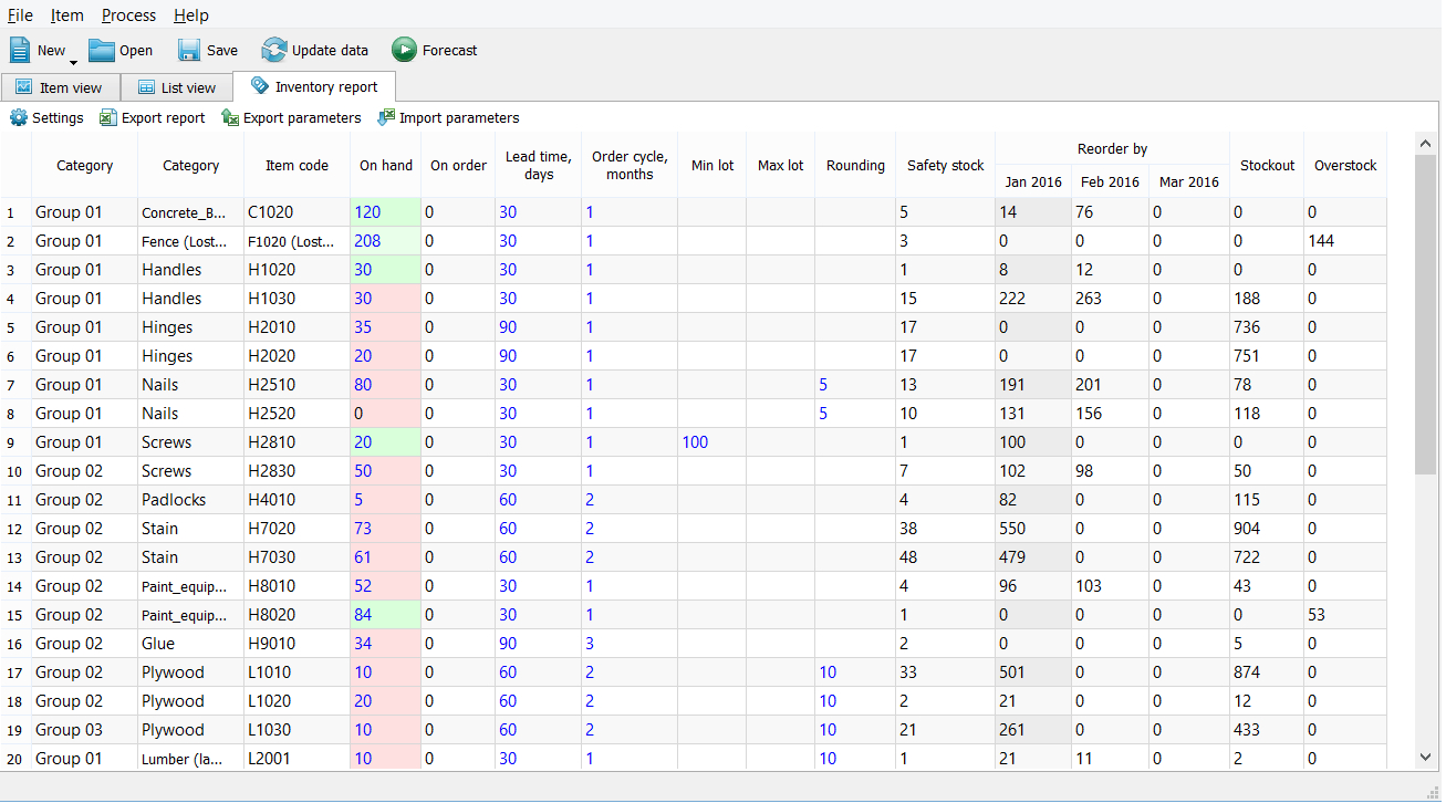 The 7 Best Ai Mrp Excel Templates For Modern Supply Chain Teams In regarding Mrp Template Free Download