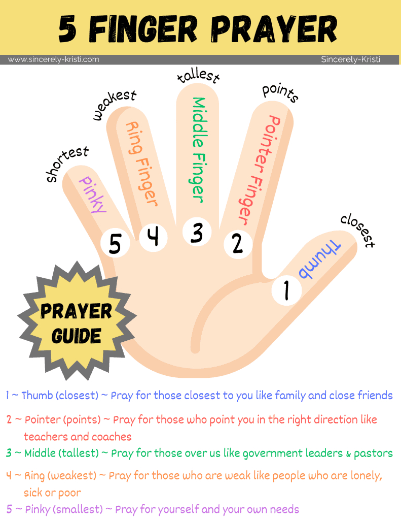 The Five Finger Prayer Method | Free Printables Included with regard to Free Printable Five Finger Prayer