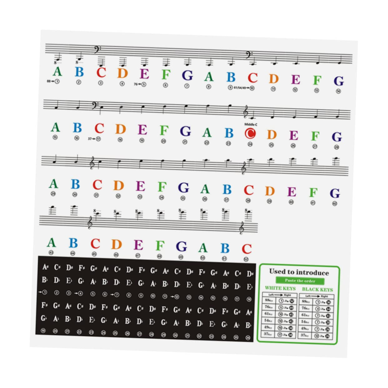 The Piano Rake Free Printable Piano Stickers For Keys, Download with regard to Free Printable Keyboard Stickers