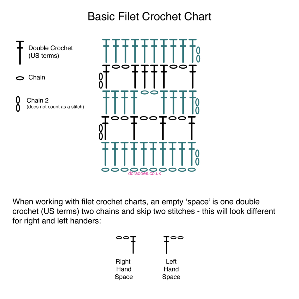 The Truth About Left-Handed Crochet: The Differences For Left with Left Handed Crochet Patterns Free Printable