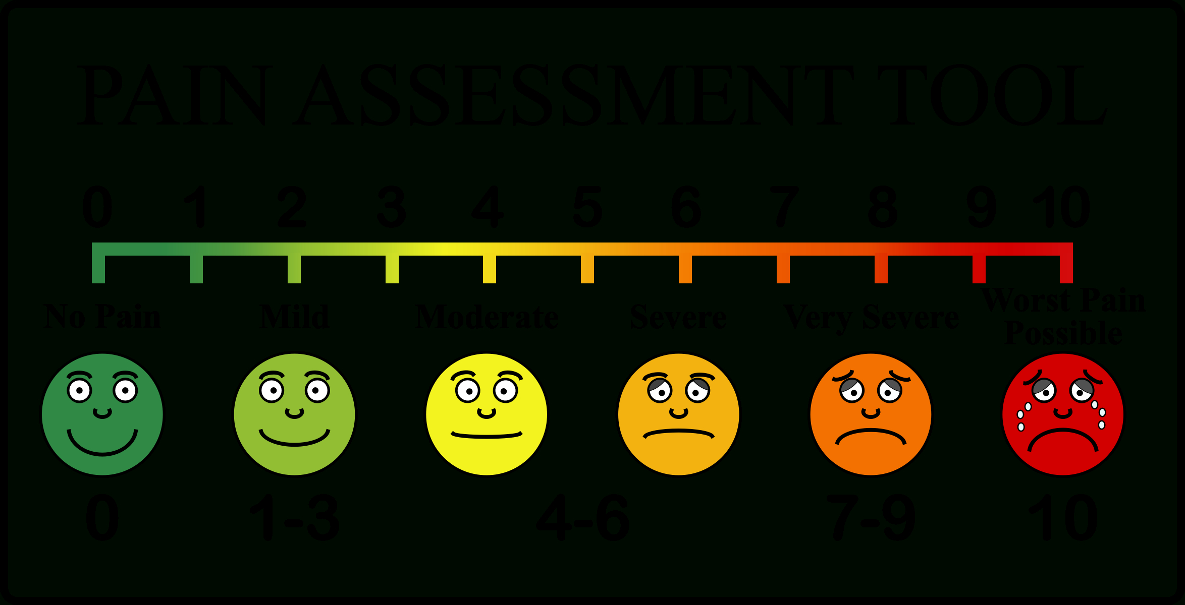This Free Icons Png Design Of Pain Scale Fixed Clipart - Large regarding Free Printable Pain Scale Chart