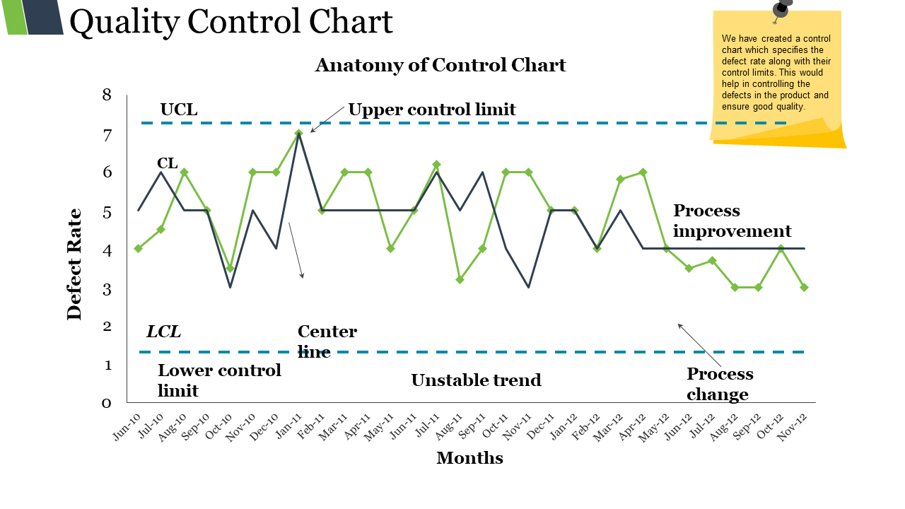 Top 10 Control Chart Templates With Samples And Examples inside Free Spc Chart Template