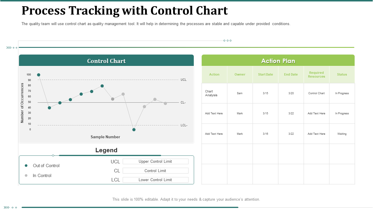 Top 10 Control Chart Templates With Samples And Examples regarding Free Spc Chart Template