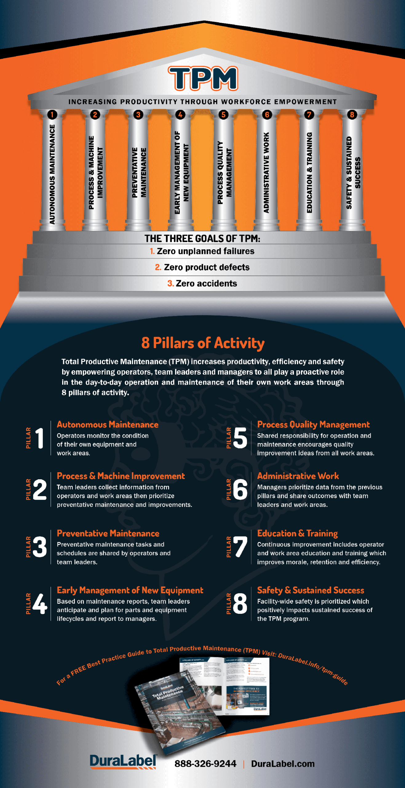 Tpm Infographic: Pillars Of Total Productive Maintenance | Duralabel for Free Tpm Template