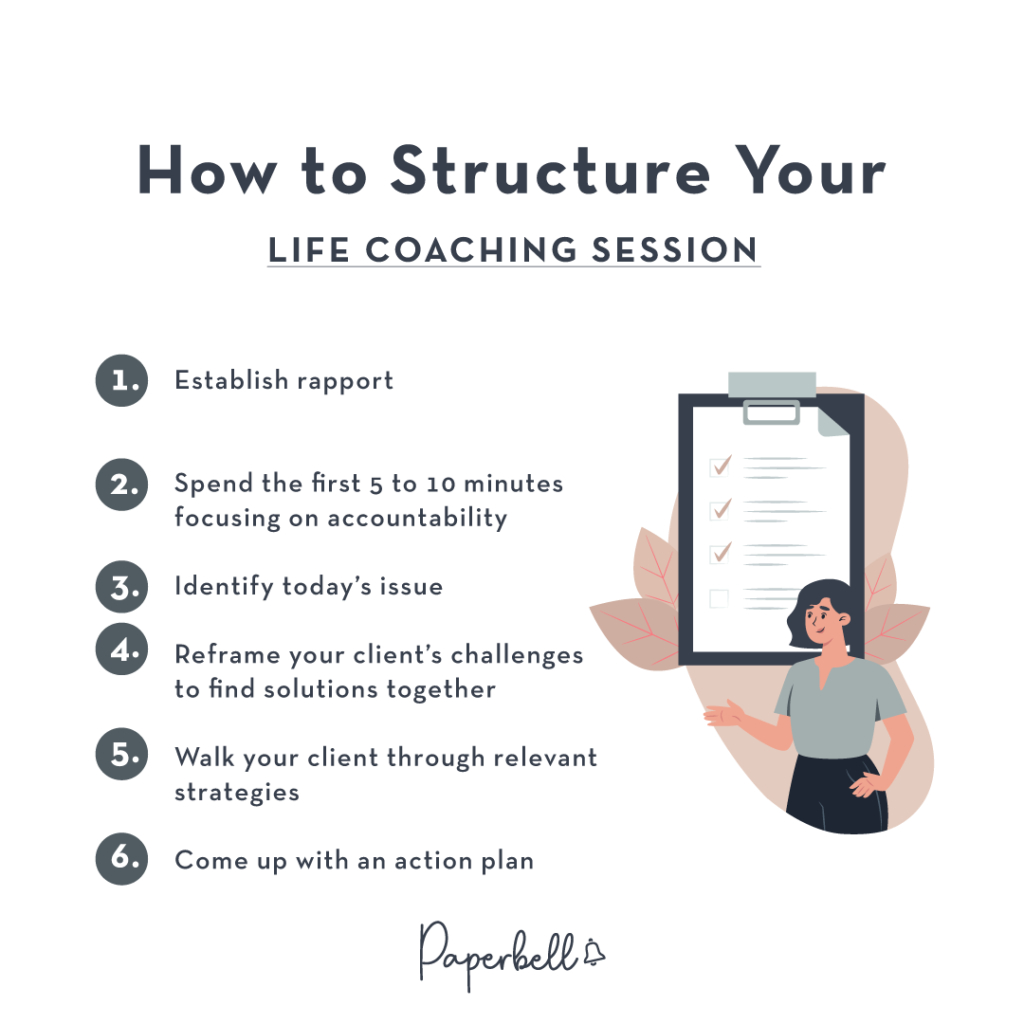 Use This 6-Step Template To Deliver A Powerful Life Coaching Session throughout Free Life Coaching Templates