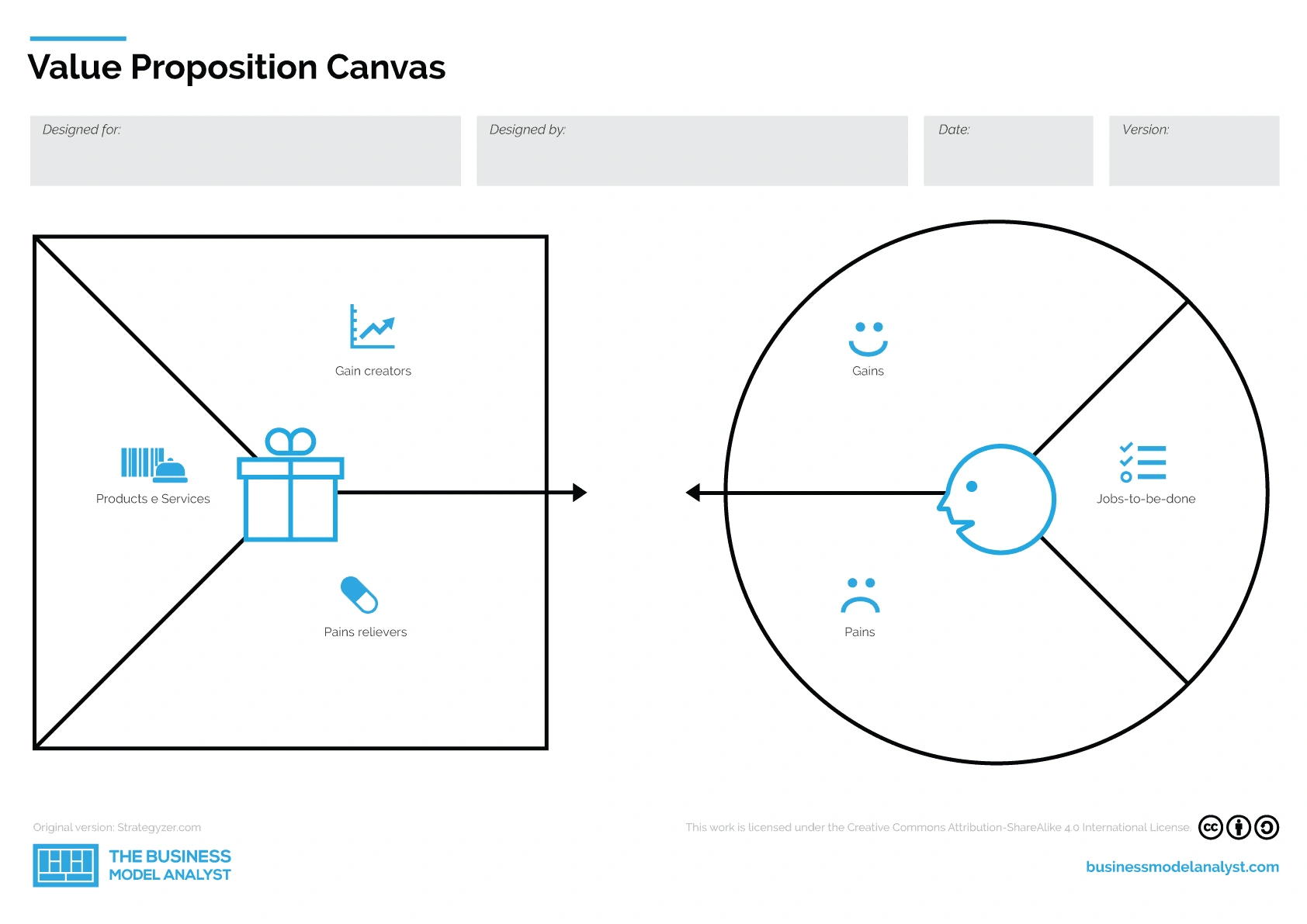 Value Proposition Canvas Template intended for Value Proposition Canvas Word Template Free Download