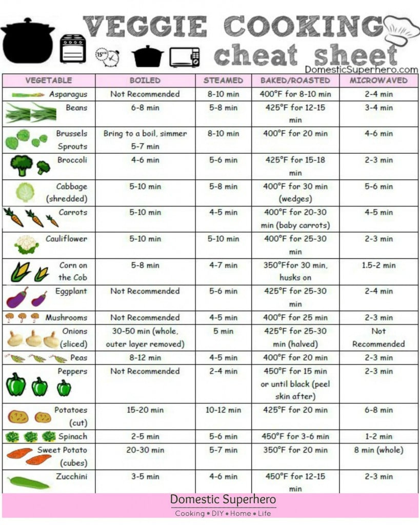 Veggie Cooking Cheat Sheet (Free Printable) • Domestic Superhero throughout Free Printable Cheat Sheet
