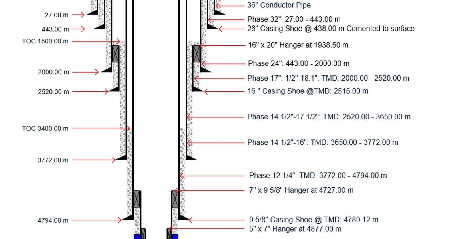 Well Schematic Drawing Software And Wellbore Diagrams within Free Wellbore Schematic Template