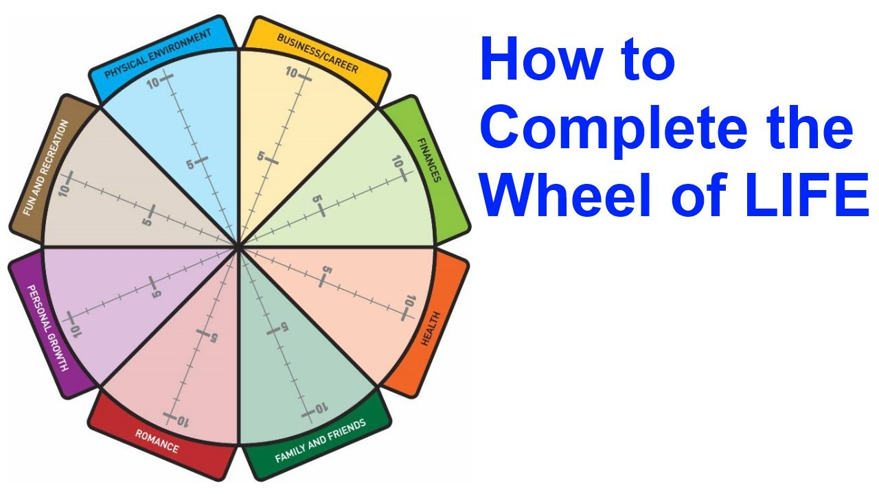 Wheel Of Life - A Self-Assessment Tool - The Start Of Happiness throughout Free Wheel of Life Template