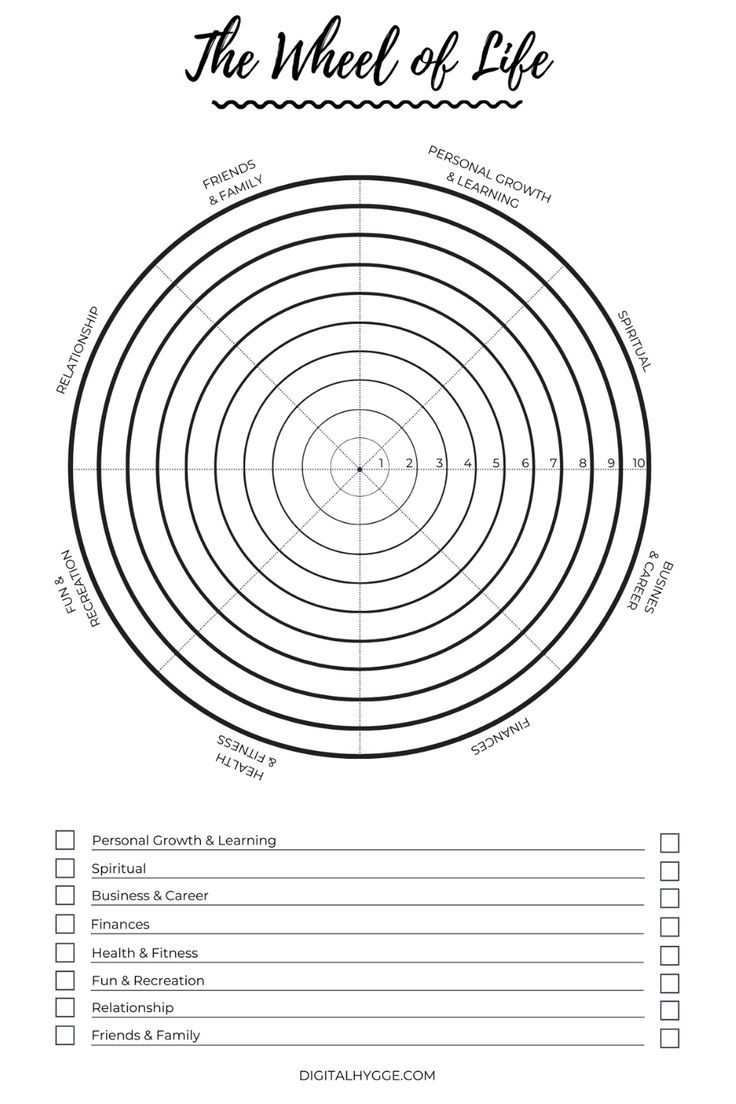 Wheel Of Life Template (Free Printable) for Free Wheel of Life Template