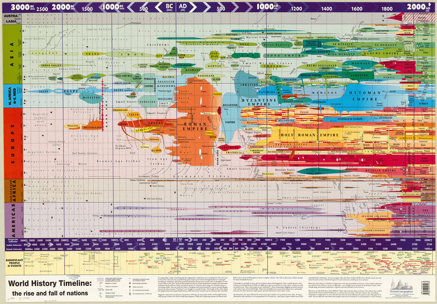 World History Timeline : The Rise And Fall Of Nations / Oxford with Free Printable World History Timeline