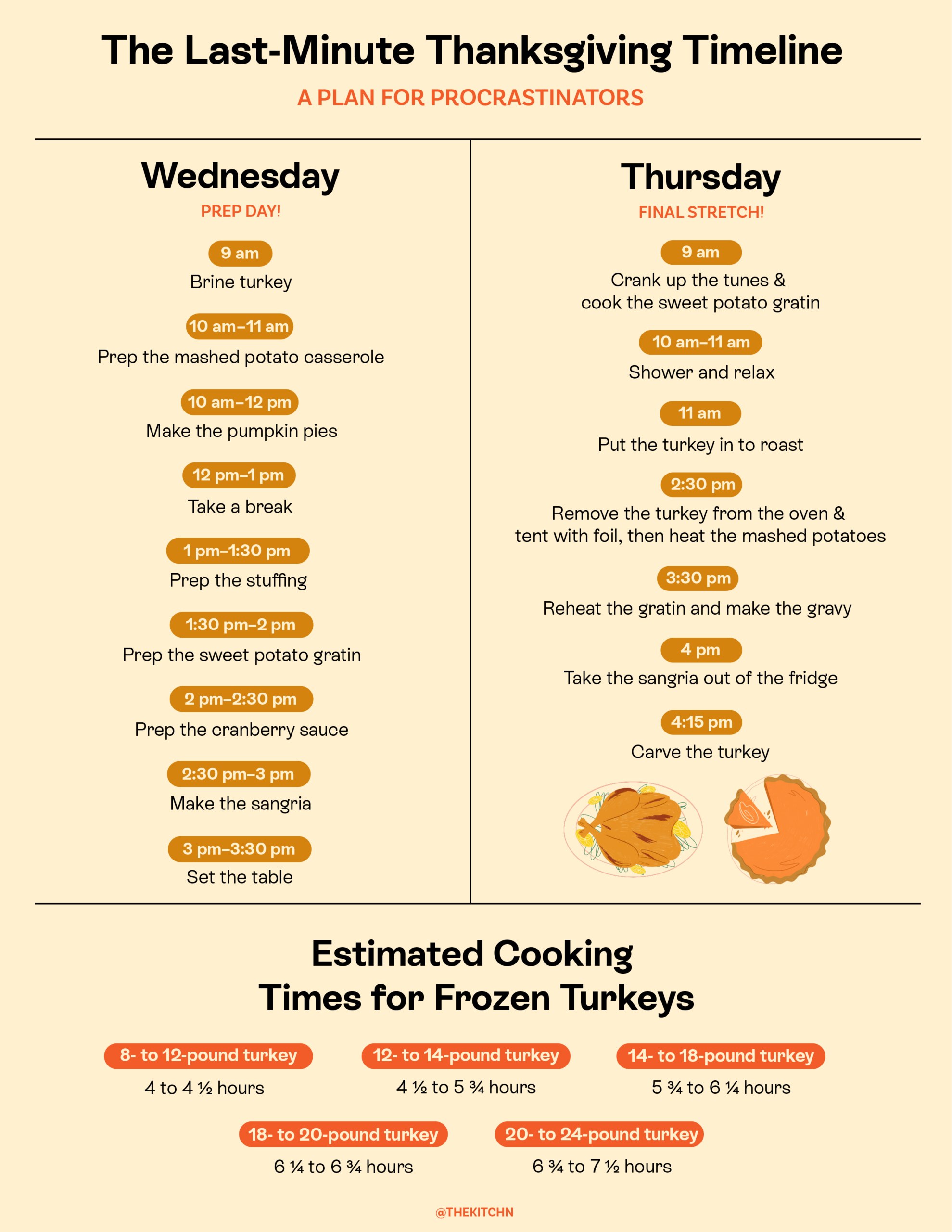 A Printable Thanksgiving Day Timeline &amp;amp; Cooking Guide | The Kitchn intended for Thanksgiving Cooking Schedule Printable