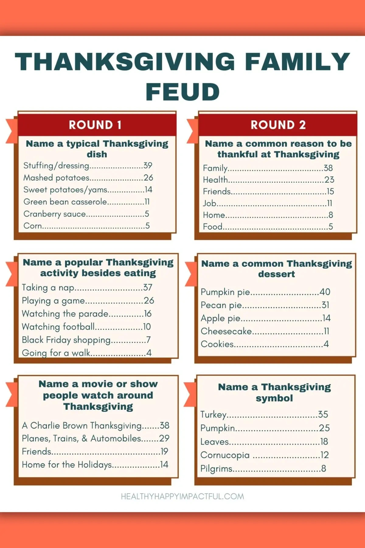Must Try Thanksgiving Family Feud Game For A Feast Of Laughter inside Thanksgiving Family Feud Questions And Answers Printable