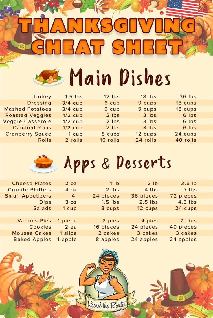 Thanksgiving Food List, Thanksgiving Grocery, Thanksgiving Cooking in Traditional Thanksgiving Dinner Menu Checklist Printable