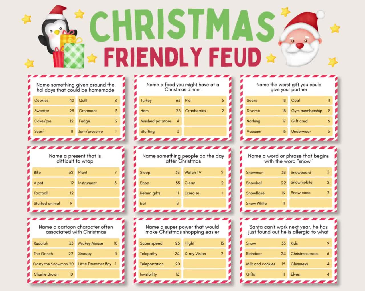 Christmas Friendly Feud, Holiday Family Feud Game, Christmas Trivia Game,  Family Feud Quiz, Christmas Family Game Night, Holiday Party Game with regard to Printable Christmas Family Feud Game