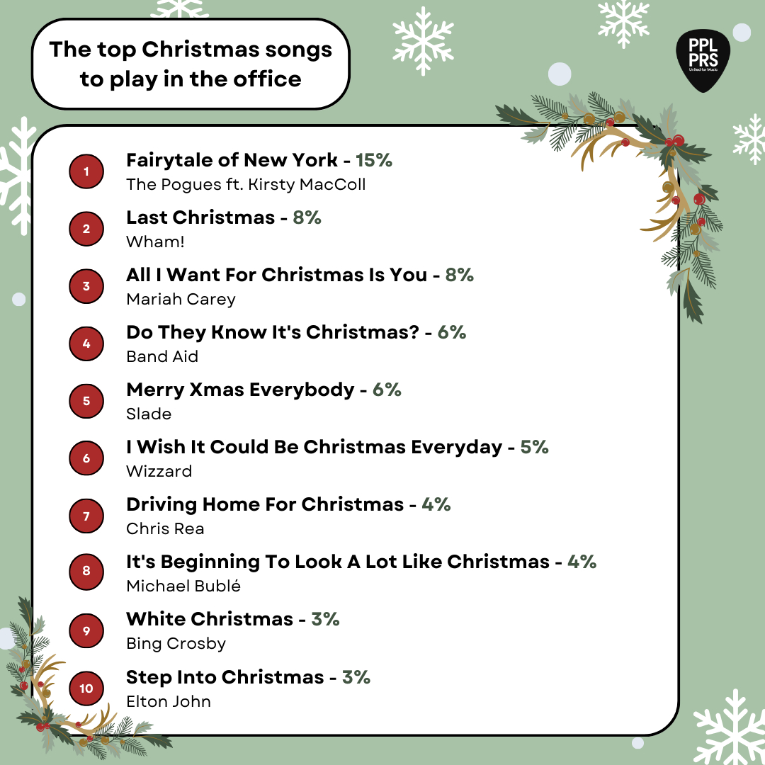 Christmas Music Quiz: Questions And Answers For Your Office in Christmas Songs Trivia Questions And Answers Printable