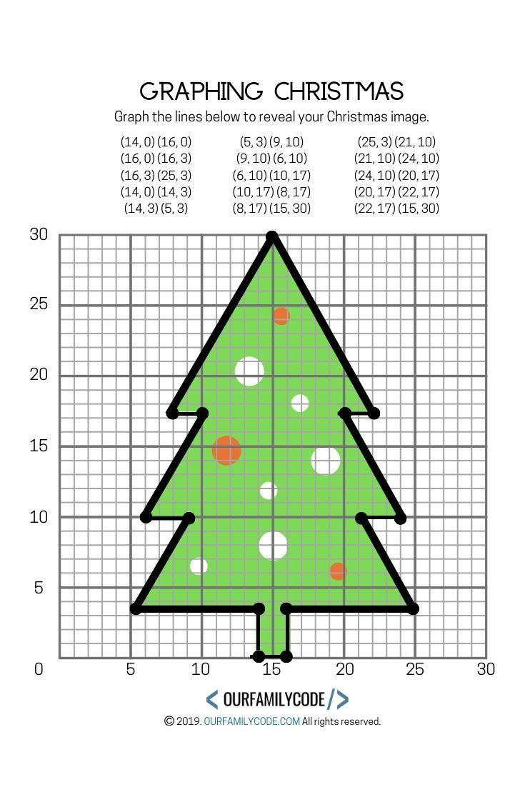 Graphing Christmas Coordinates Geometry Activity! for Four Quadrants Free Printable Christmas Coordinate Graphing Worksheets