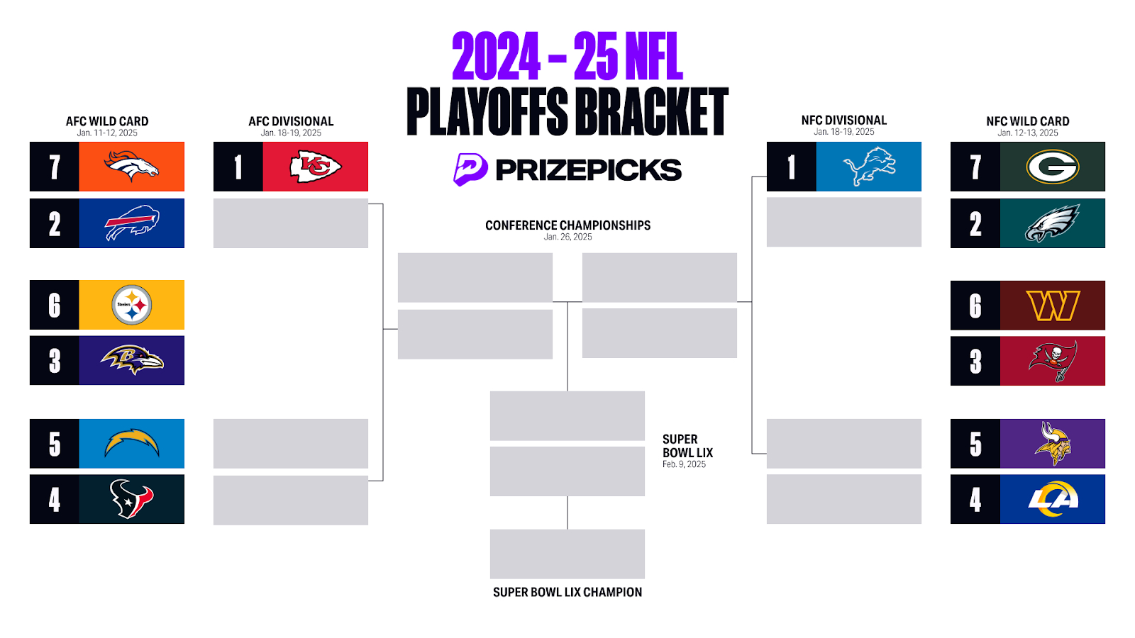 Pdf Super Bowl Playoffs 2021 Bracket Printable Nfl Nfl Playoffs in Super Bowl Bracket Printable