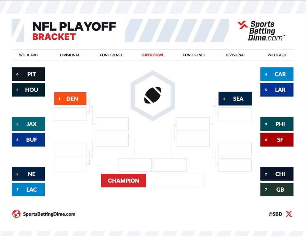 Printable 2026 Nfl Playoff Bracket Pdf – Make Your Picks Here intended for Printable Nfl Super Bowl Bracket