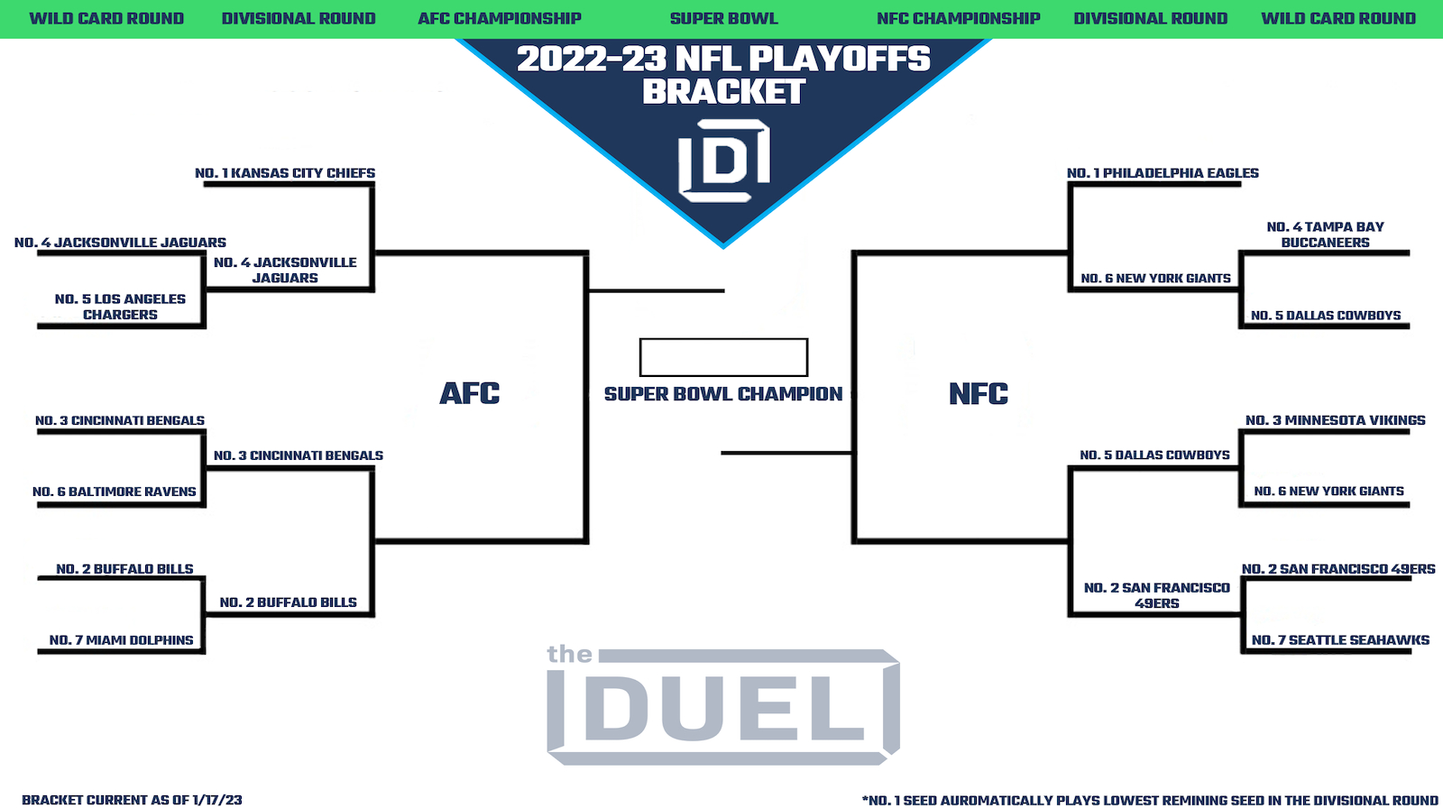 Printable Nfl Playoff Bracket 2022-23 For The Divisional Round regarding Super Bowl Bracket Printable