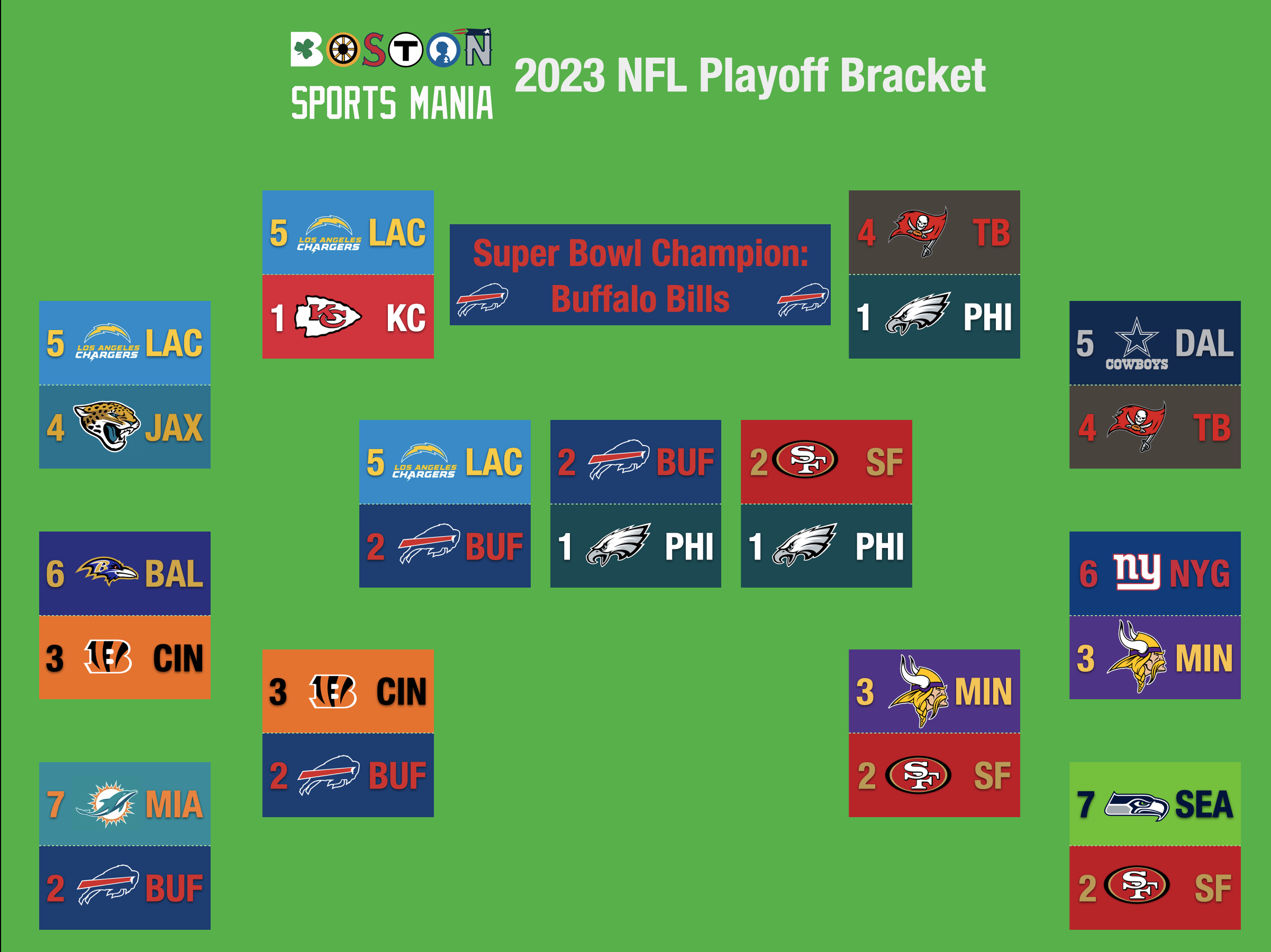 2023 Nfl Playoff Preview Bills Return From Crisis Could Resemble Boston Strong