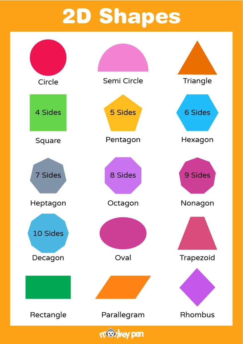 2d Shapes Poster