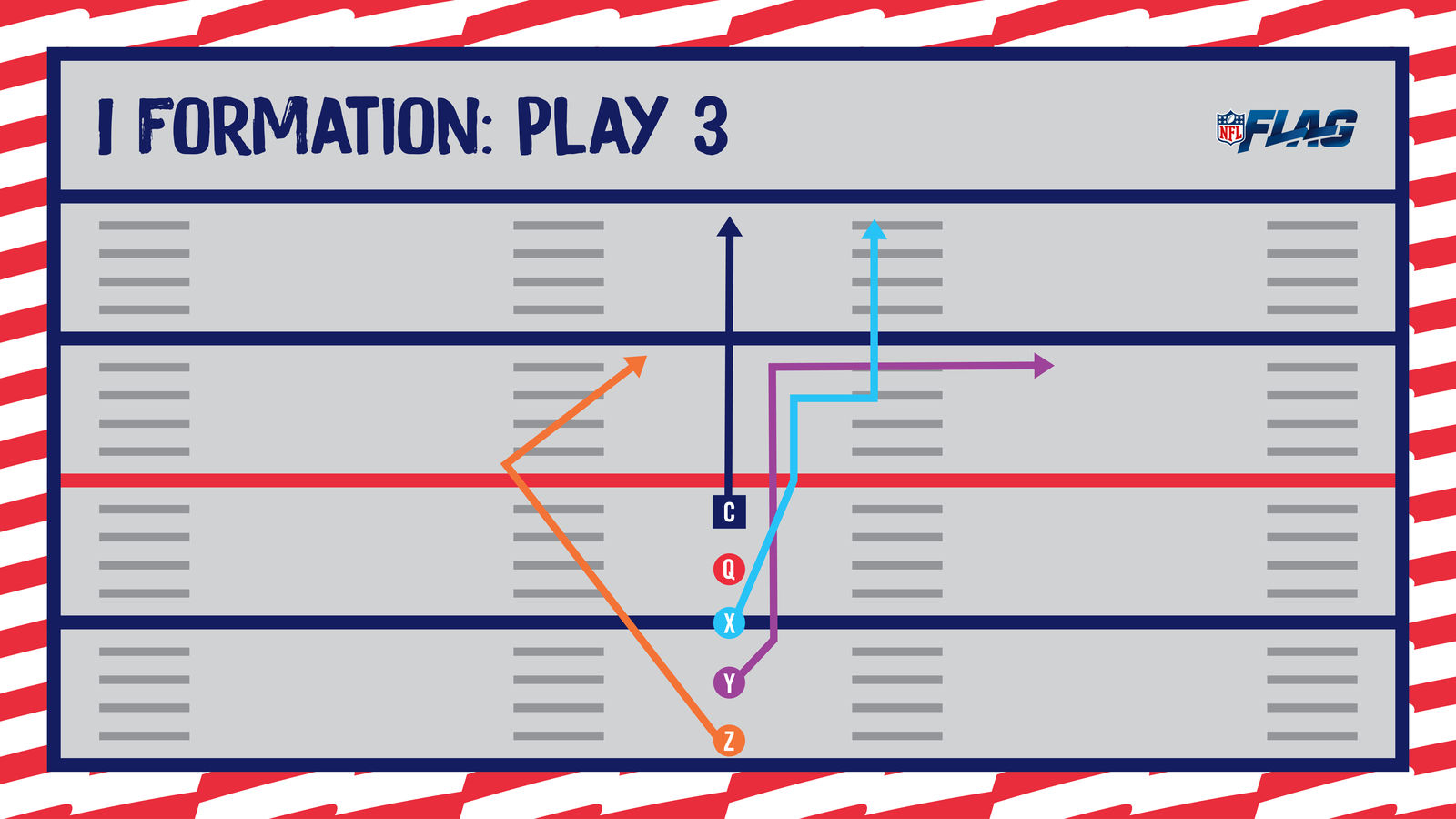 5 On 5 Flag Football Playbook