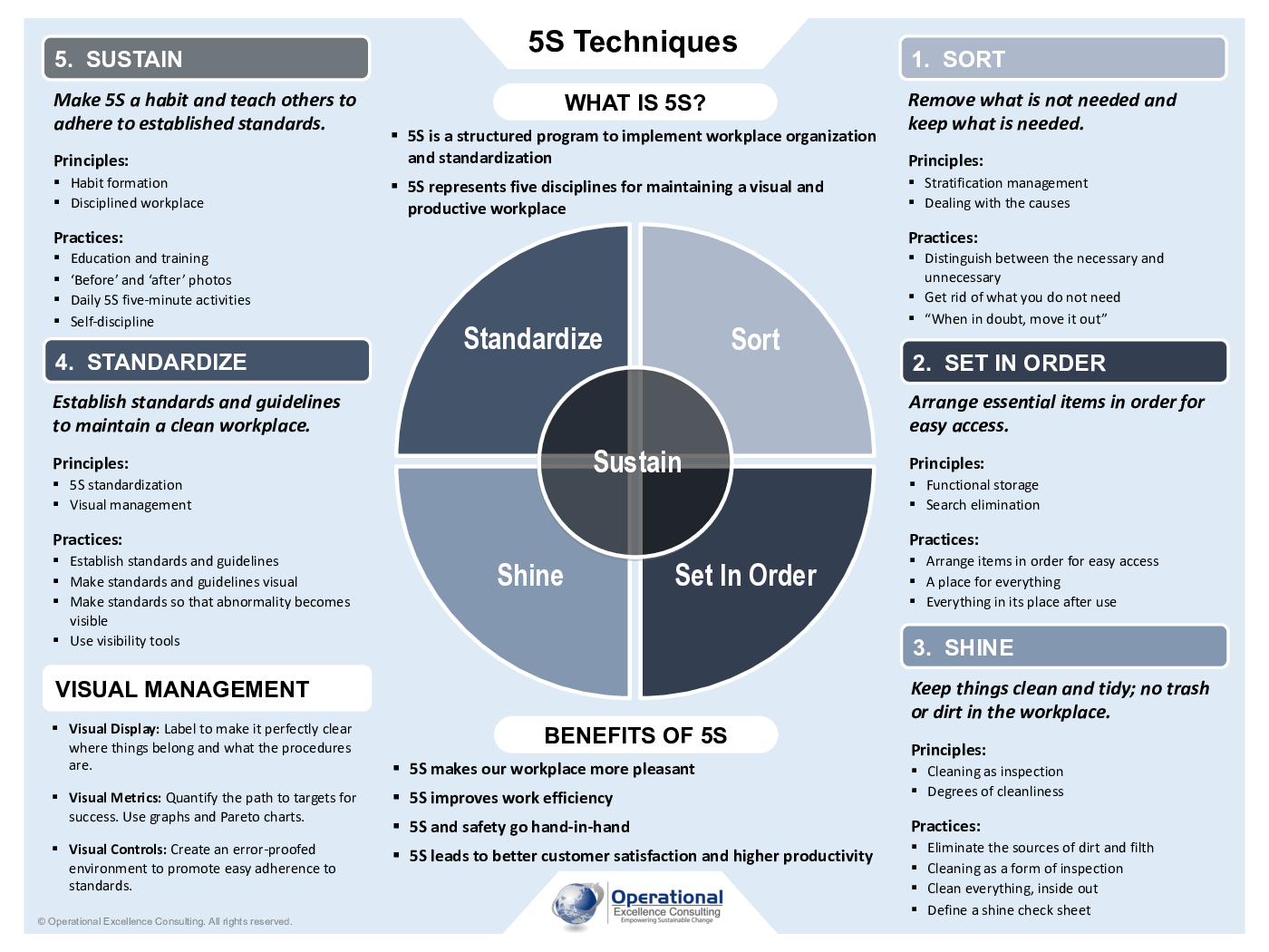 5s Poster 5309