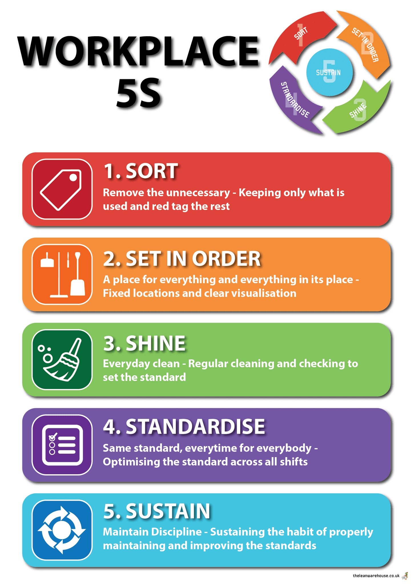 5s Posters 19037 P asp